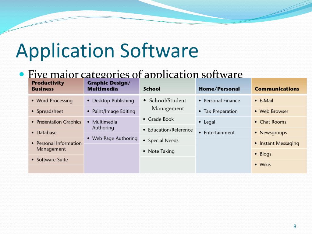 PPT Application Software Productivity Tools for Educators PowerPoint