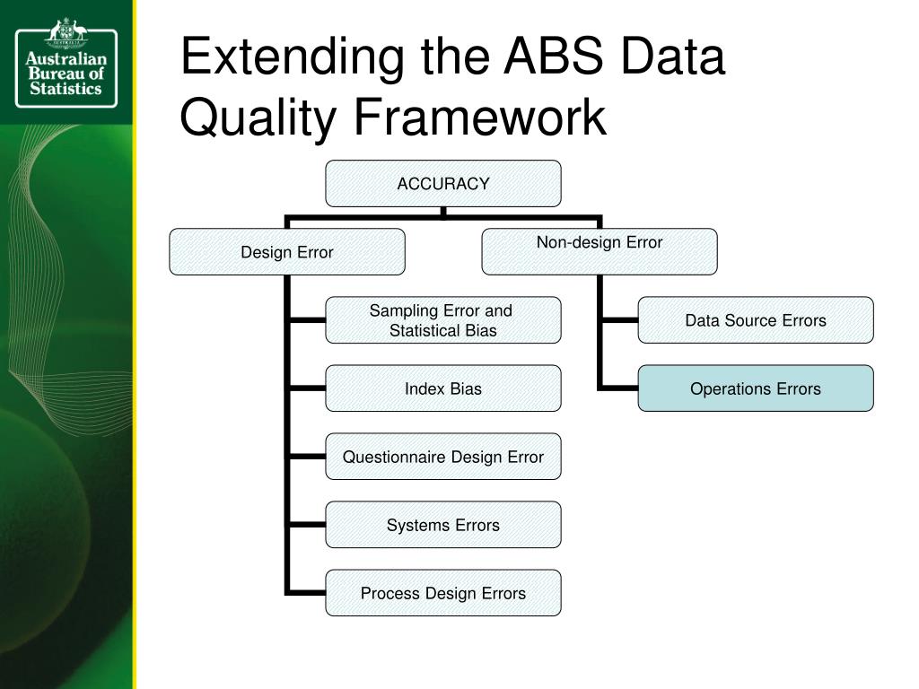 PPT A Framework for the Accuracy Dimension of Data Quality for Price