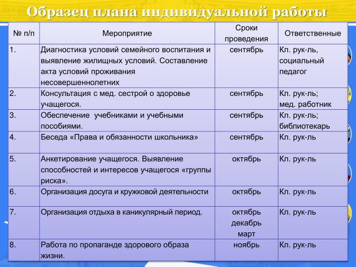 PPT Система работы школы по профилактике асоциального поведения