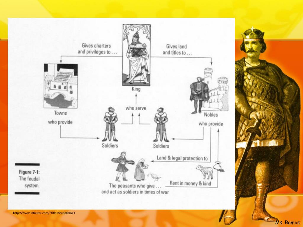 Amazon.com: Common Law and Feudal Society in.