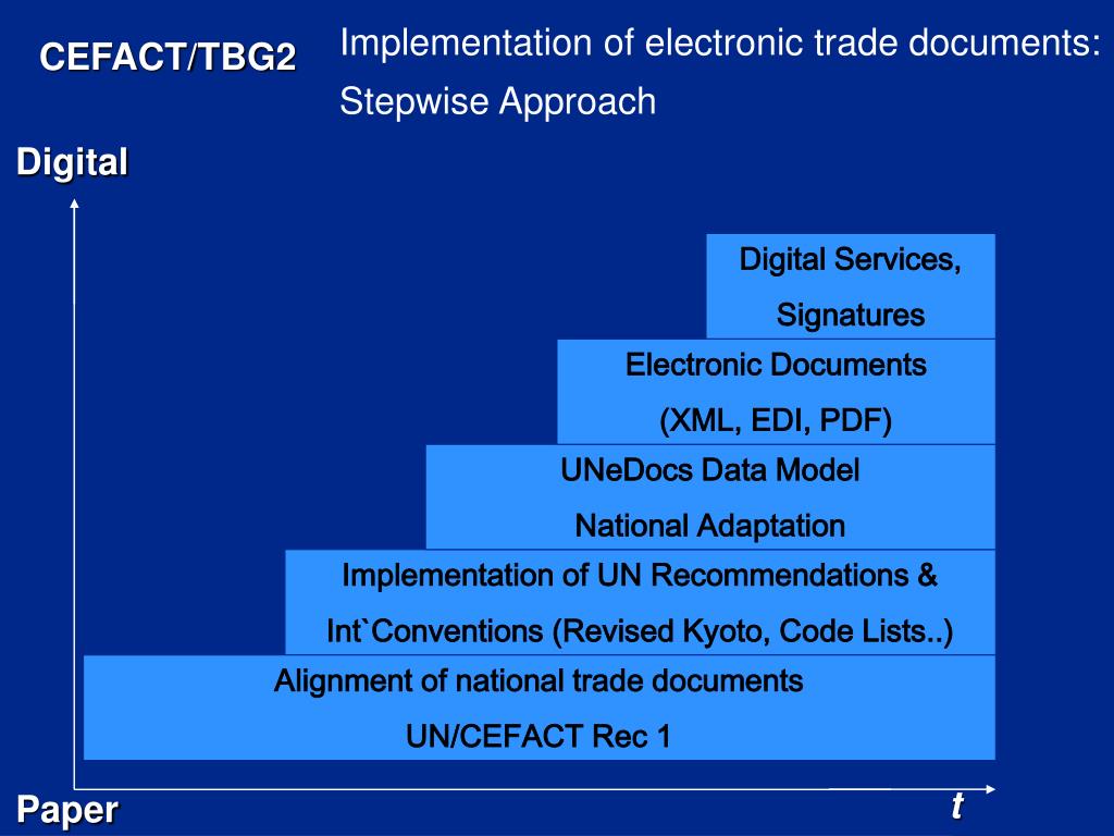 PPT United Nations Electronic Trade Documents PowerPoint Presentation