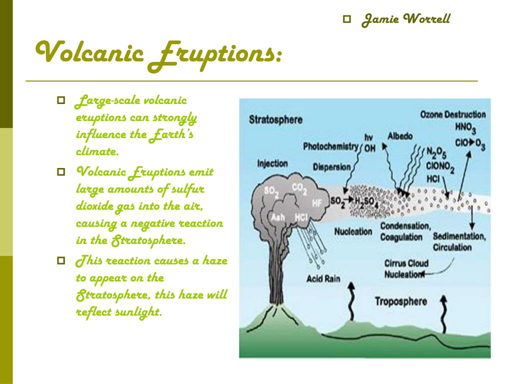PPT Geosphere PowerPoint Presentation, free download ID4928340