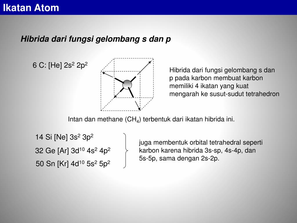 Ppt Mengenal Sifat Material Ikatan Atom Dan Susunan Atom Powerpoint Presentation Id 4928532
