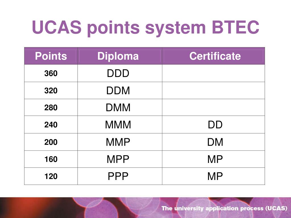 PPT Your UCAS application PowerPoint Presentation, free download ID