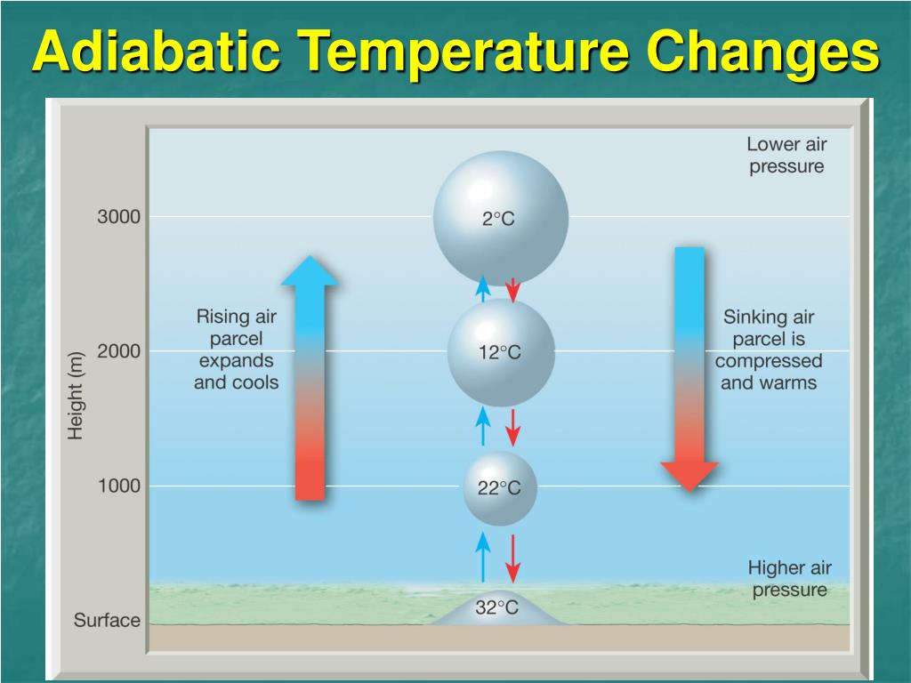 PPT Chapter 4 Moisture and Atmospheric Stability PowerPoint