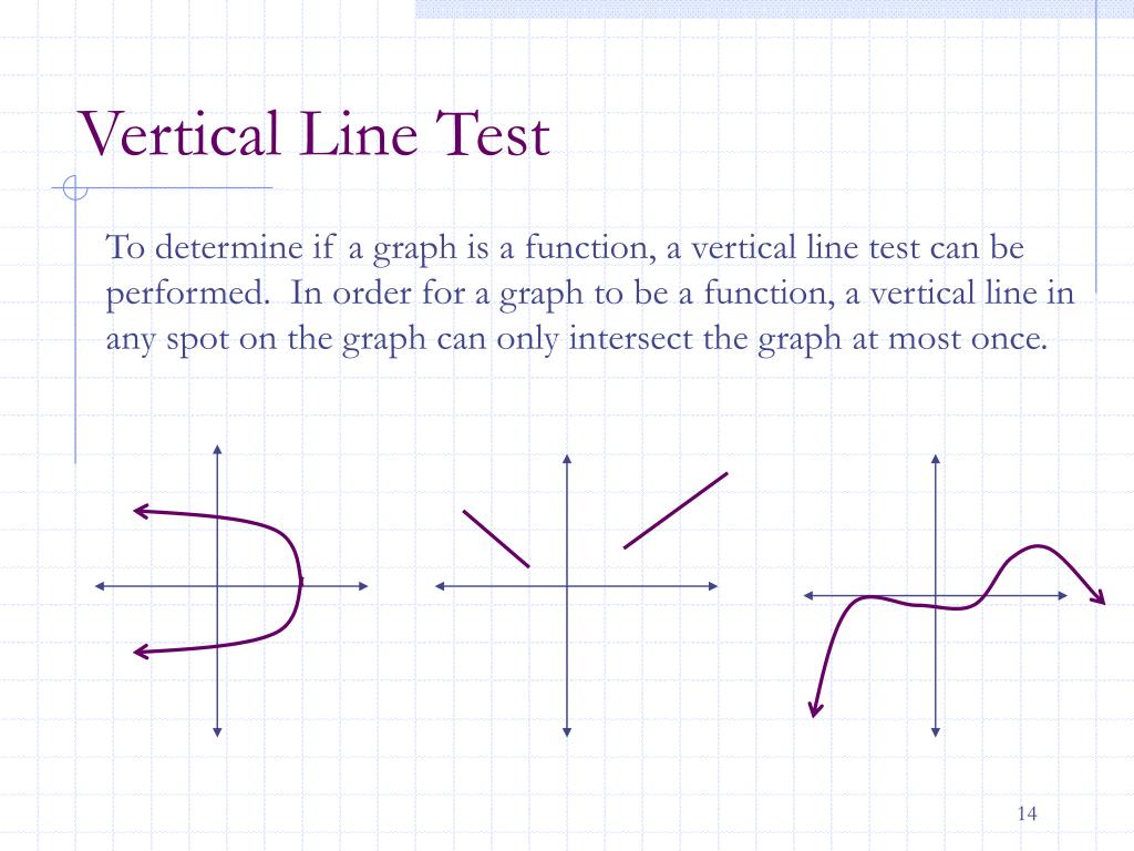 PPT Functions and Their Graphs PowerPoint Presentation, free download