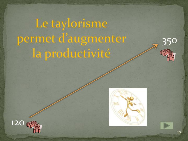 Taylorisme : le système de production du travail industriel Swiver