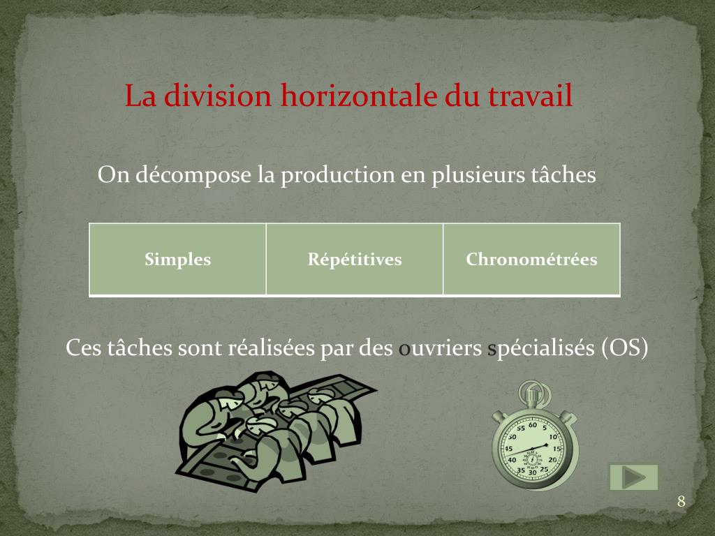 Le taylorisme, le management scientifique de Taylor