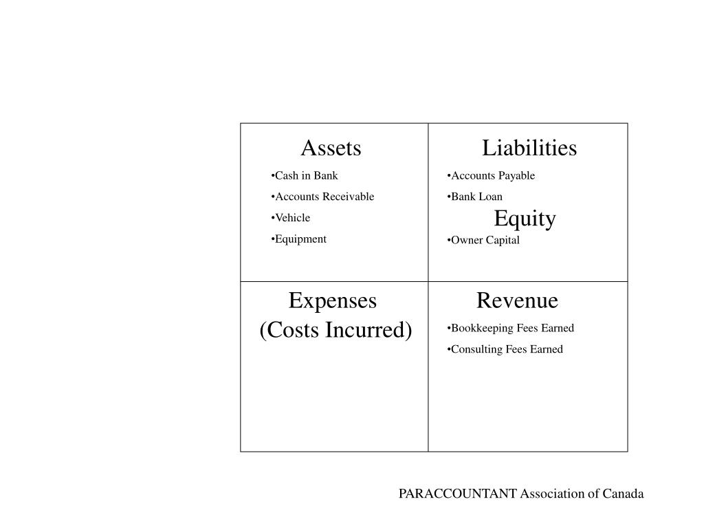 PPT THE ACCOUNTING PUZZLE PowerPoint Presentation, free download ID
