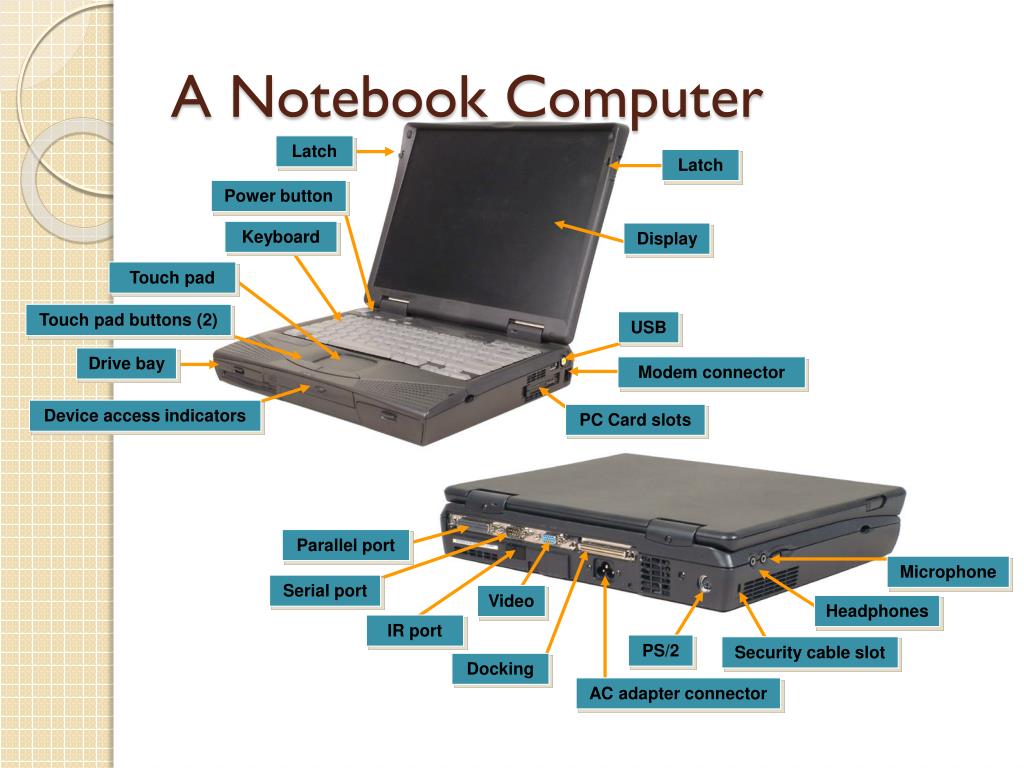 PPT An Example of a Portable Computing Device PowerPoint Presentation