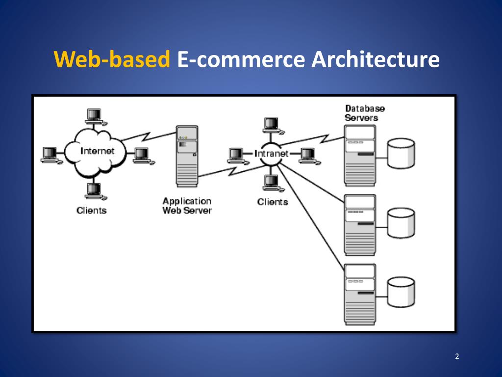 PPT based Architecture PowerPoint Presentation, free download ID4933034