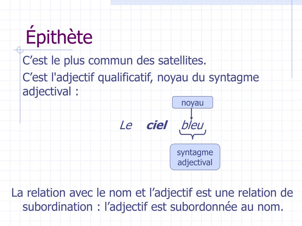 PPT Le syntagme nominal PowerPoint Presentation, free download ID4934880