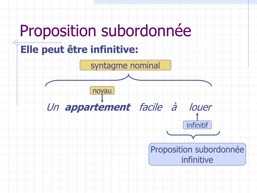 PPT Le syntagme nominal PowerPoint Presentation, free download ID4934880