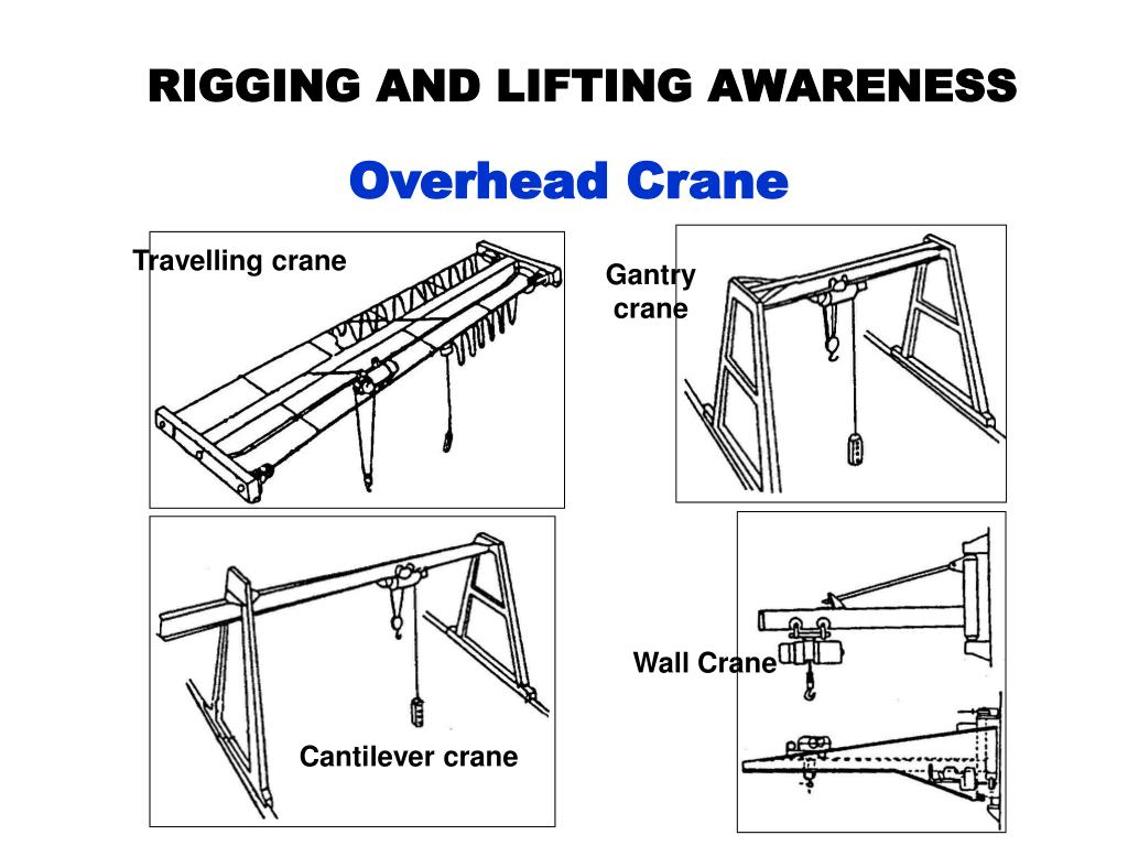 PPT RIGGING AND LIFTING AWARENESS PowerPoint Presentation, free