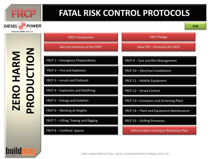 PPT ZERO HARM PRODUCTION PowerPoint Presentation ID4936399