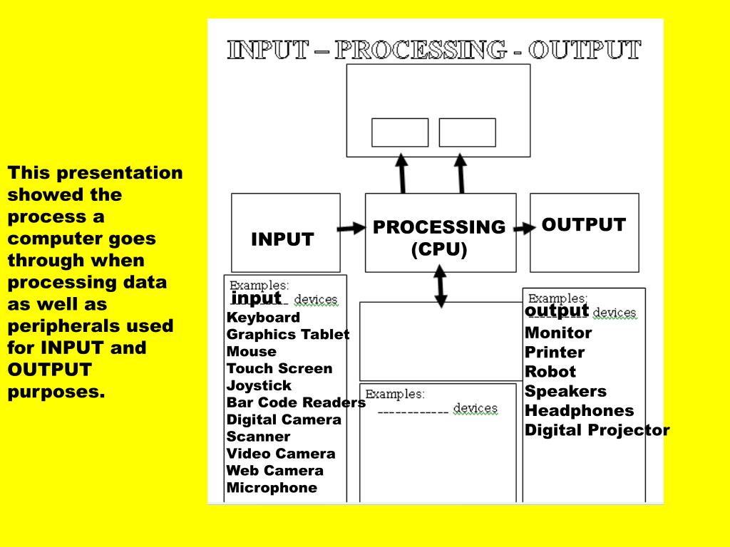 PPT InputProcessingOutput PowerPoint Presentation, free download