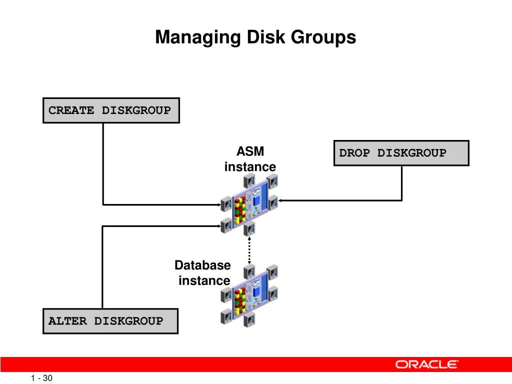 PPT Database Architecture and ASM PowerPoint Presentation, free