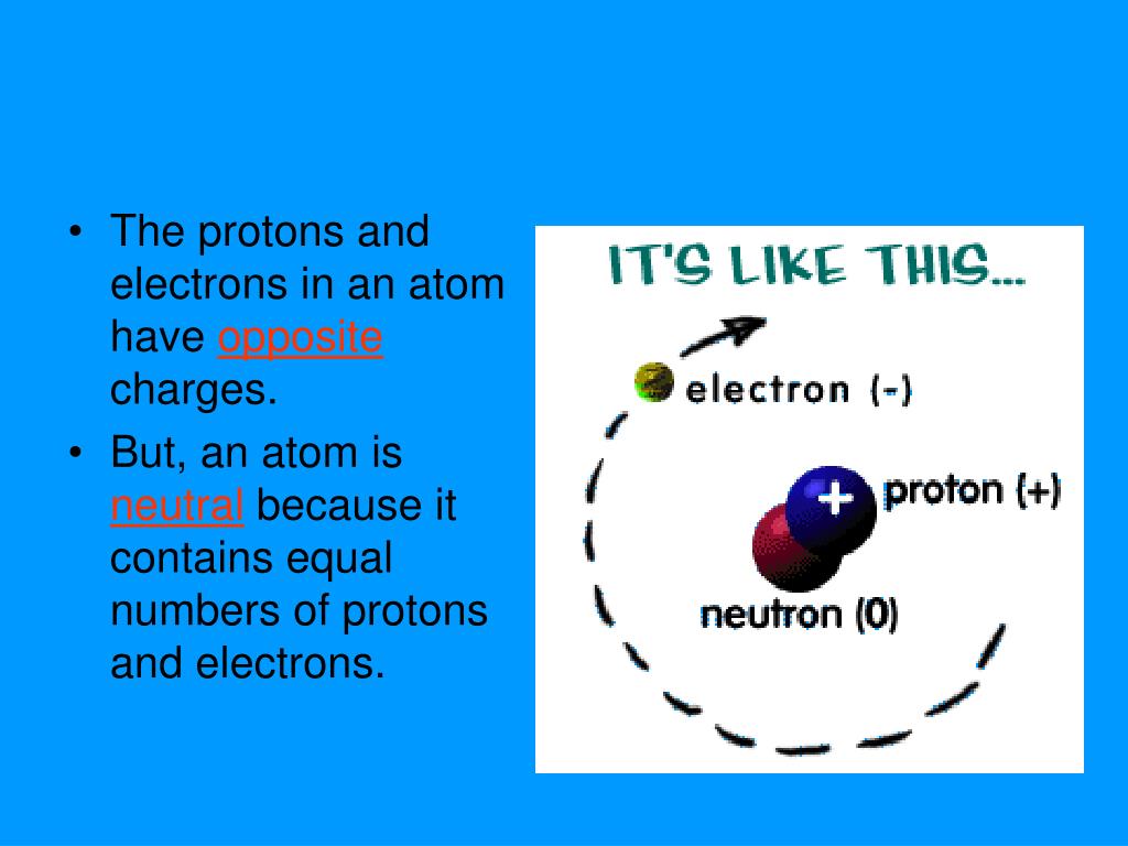 PPT Atoms and the Periodic Table Notes PowerPoint Presentation, free