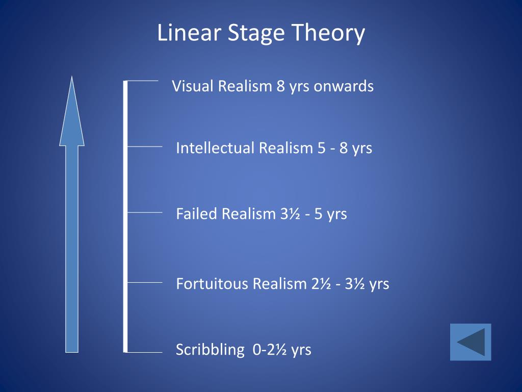 PPT The Difficulty of Defining Drawing PowerPoint Presentation, free download ID4939513