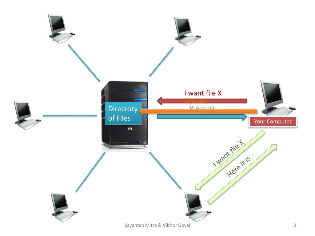 PPT Performance Analysis of PeertoPeer File Transfer Network