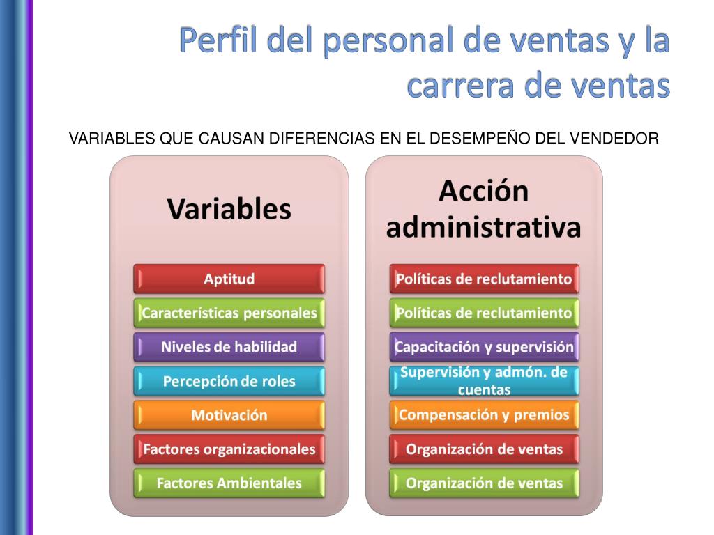 PPT UNIDAD 2 EL PROGRAMA DE VENTAS “ Perfil del personal de ventas y