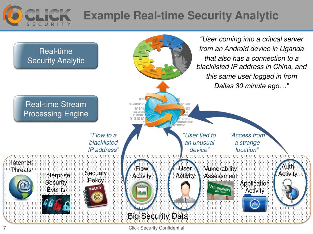 PPT Today’s Security Dilemma PowerPoint Presentation, free download