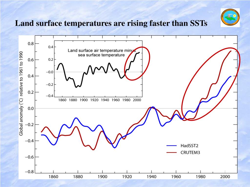 PPT Jeffery Spooner (Climate Branch Head) Meteorological Service