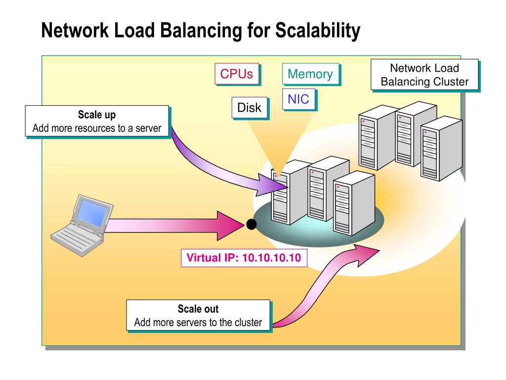PPT Module 8 Concepts of a Network Load Balancing Cluster PowerPoint