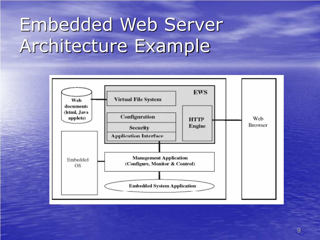 PPT Embedded  PowerPoint Presentation, free download ID4945457