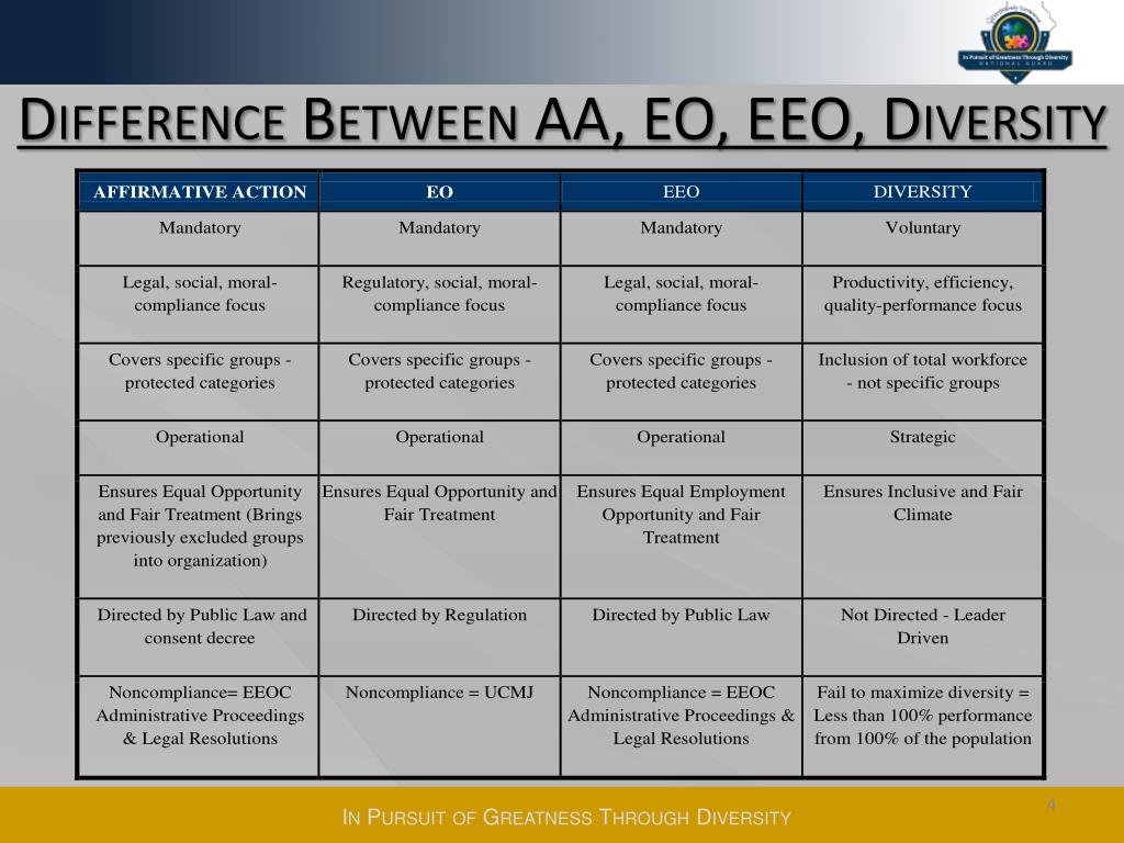 PPT WHAT DOES AN EFFECTIVE DIVERSITY COUNCIL LOOK LIKE? PowerPoint