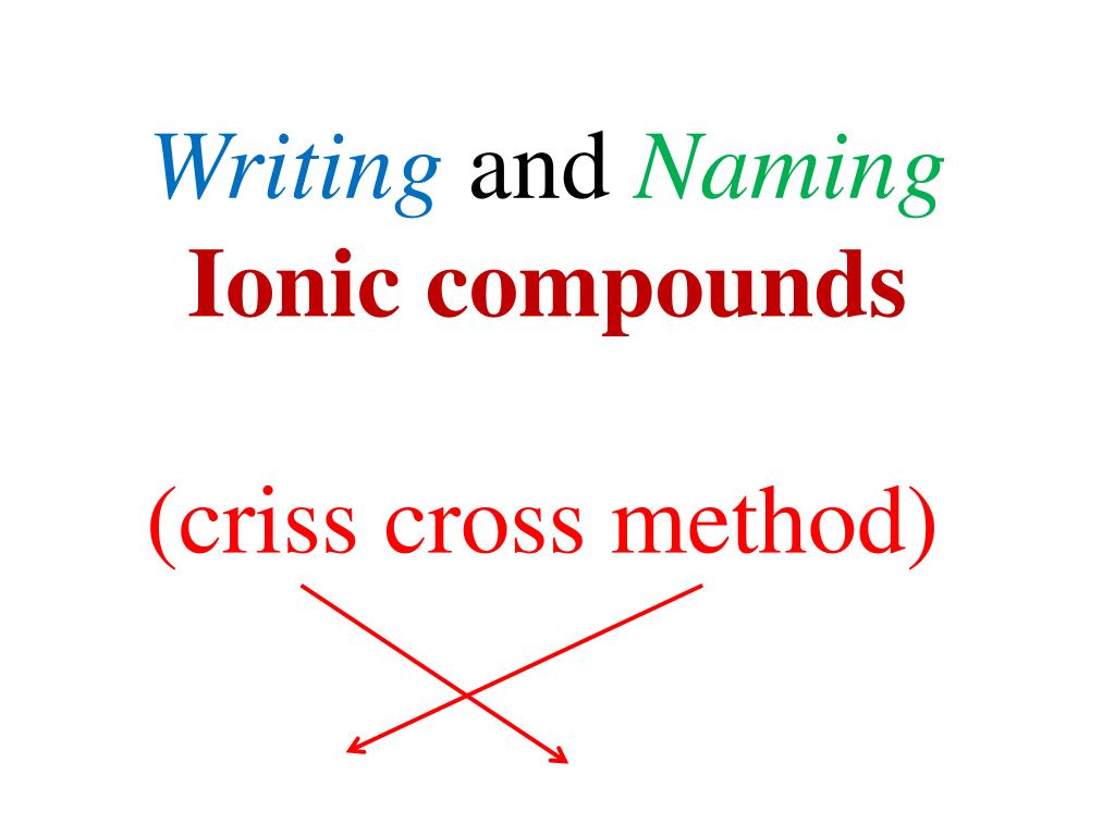 PPT Writing and Naming Ionic compounds (criss cross method