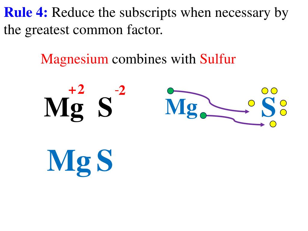 PPT Writing and Naming Ionic compounds (criss cross method