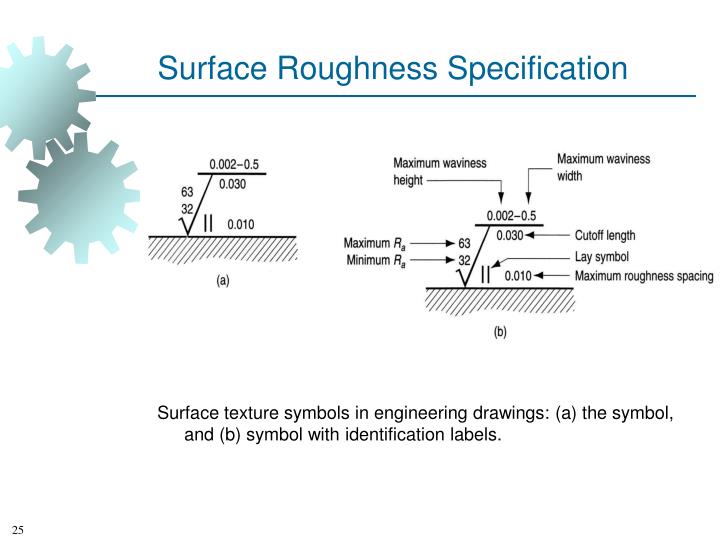 PPT CHAPTER (2) Dimensions, Tolerances, And Surfaces PowerPoint Presentation ID4949210