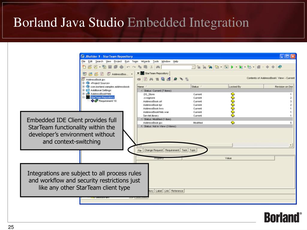 PPT The pragmatic use of technology to achieve CMMi goals PowerPoint