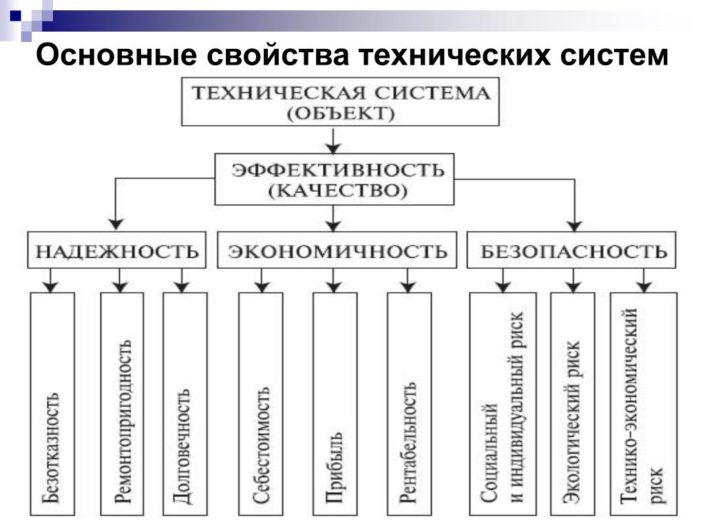 PPT ОСНОВЫ РАБОТОСПОСОБНОСТИ ТЕХНИЧЕСКИХ СИСТЕМ PowerPoint