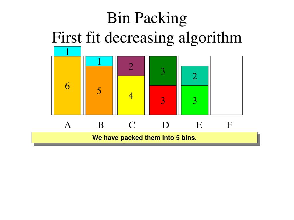 PPT Bin Packing First fit decreasing algorithm PowerPoint