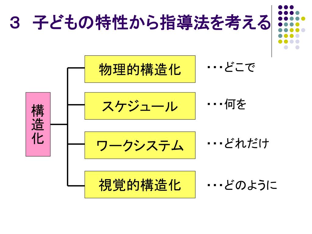 PPT 大分県教育センター 「 LD ・ADHD等教育研修」 高機能自閉症分科会資料より抜粋 PowerPoint