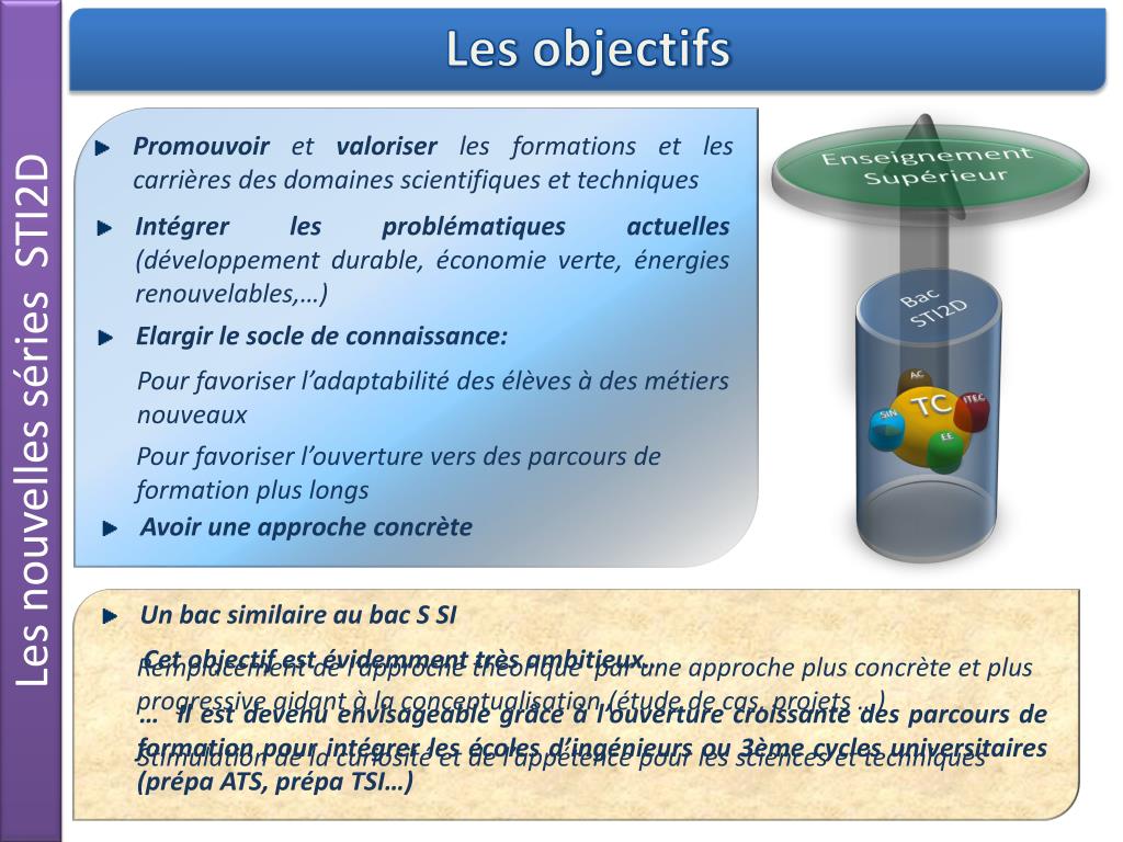PPT Le bac STI2D PowerPoint Presentation, free download ID4957801