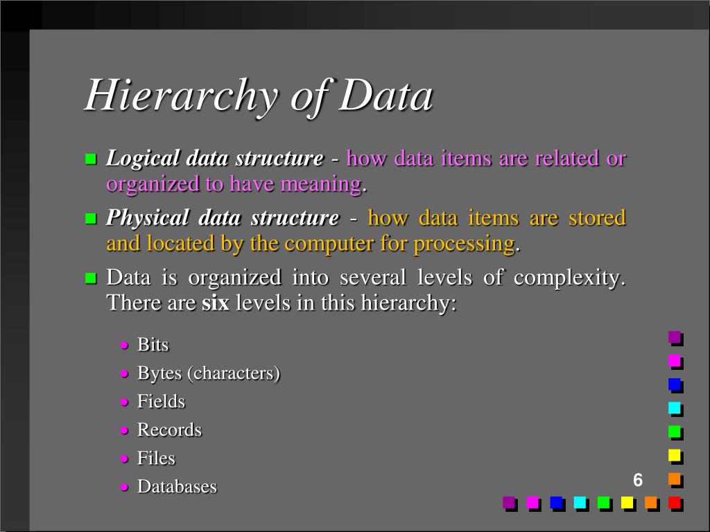PPT Chapter 6 Secondary Storage PowerPoint Presentation, free download ID4958712