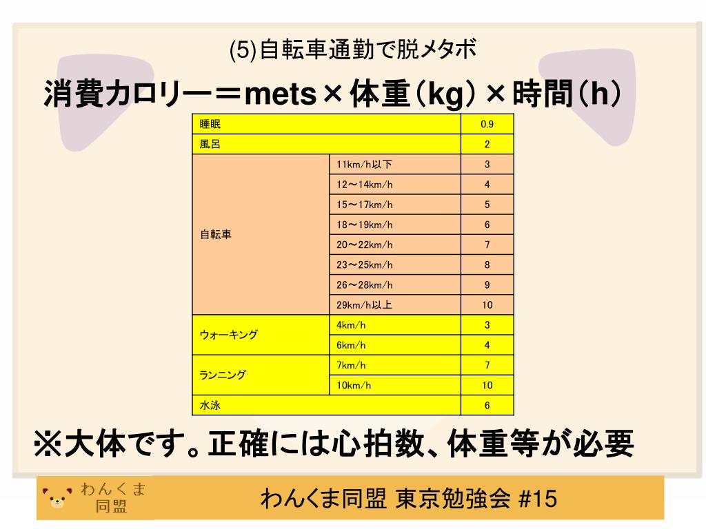 自転車は徒歩の何倍のスピード