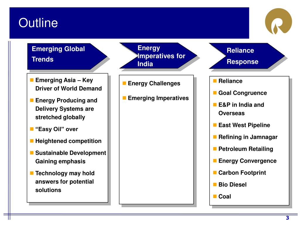 PPT Reliance Industries Limited PowerPoint Presentation, free