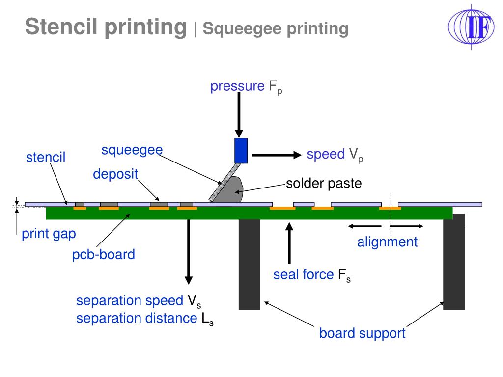 PPT Stencil printing Squeegee printing PowerPoint Presentation