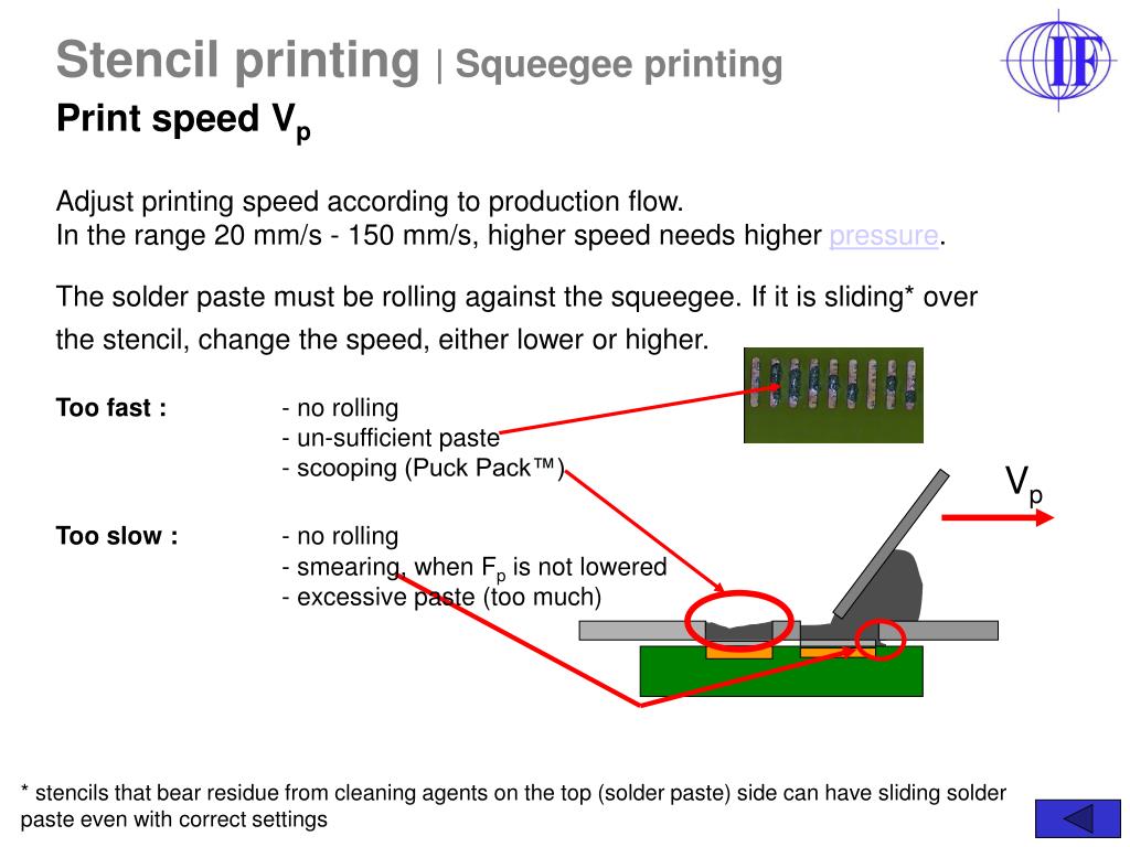 PPT Stencil printing Squeegee printing PowerPoint Presentation