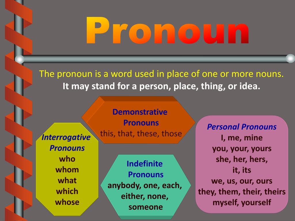 PPT English Grammar PowerPoint Presentation, free download ID4961955