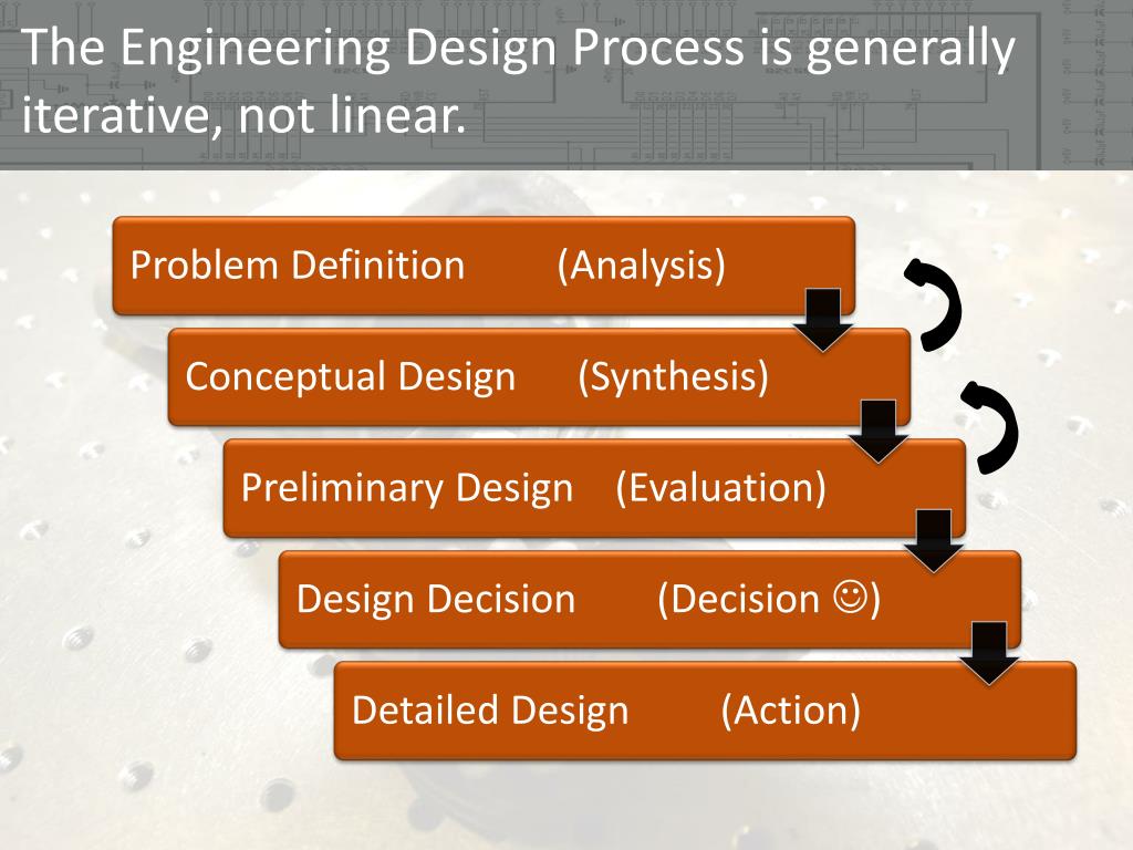 PPT Understanding & Applying The Engineering Design Process PowerPoint Presentation ID4962780