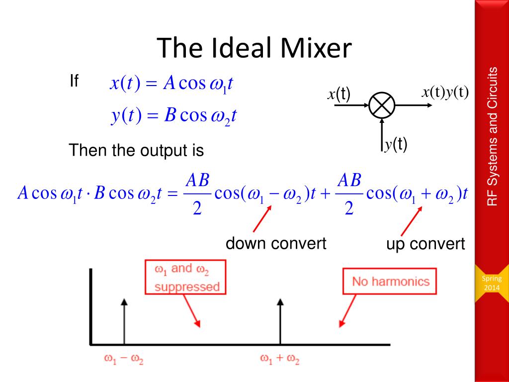 PPT Mixers PowerPoint Presentation, free download ID4962943
