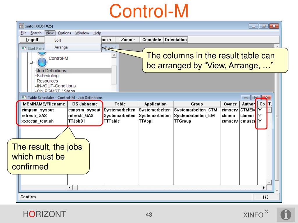 PPT The IT Information System PowerPoint Presentation, free download