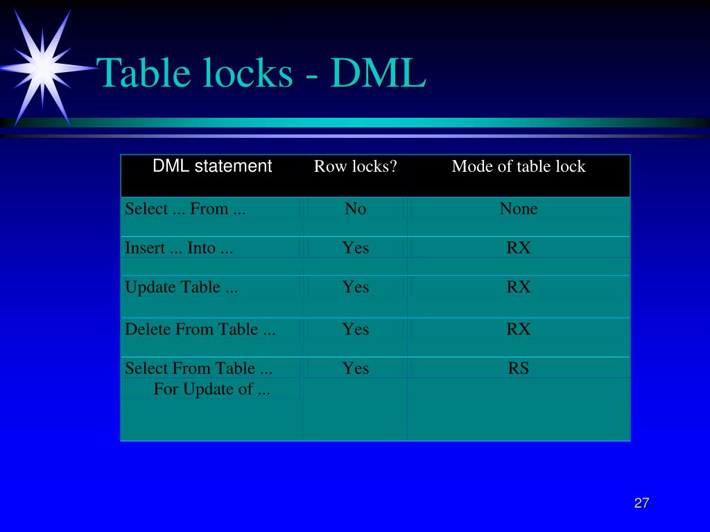 PPT Data Concurrency PowerPoint Presentation, free download ID4965439