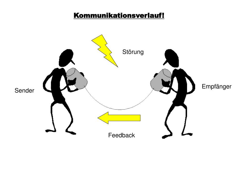 PPT Präsentation über Kommunikation PowerPoint Presentation, free