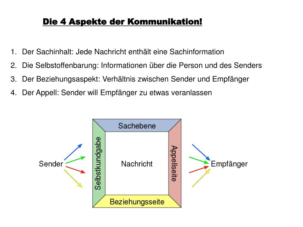 PPT Präsentation über Kommunikation PowerPoint Presentation, free